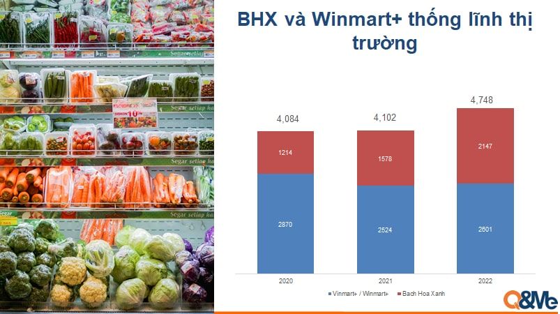  Sự thay đổi của kênh bán lẻ hiện đại tại Việt Nam trong năm 2021
