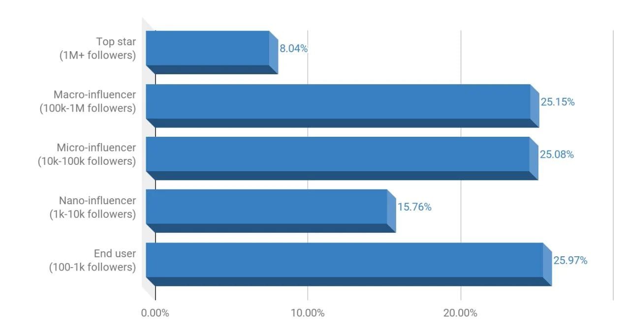  Những Xu hướng Marketing và Thấu hiểu Người tiêu dùng trong năm 2021