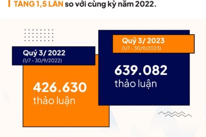 Tăng trưởng đáng kể của ngành Thẩm mỹ – Làm đẹp: Cơ hội và thách thức cho các thương hiệu