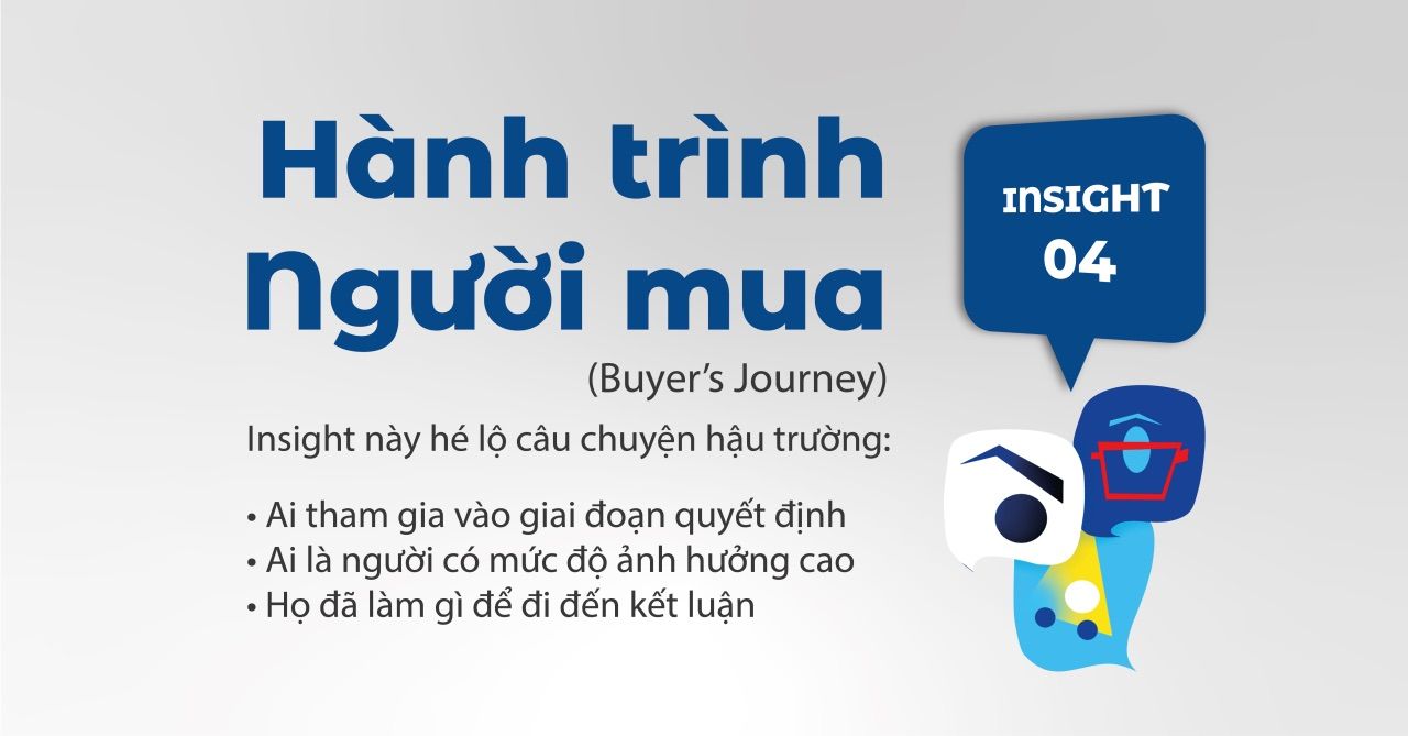  Thu thập Insight Khách Hàng: 5 Vòng Insight Mua Hàng