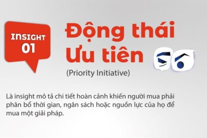 Thu thập Insight Khách Hàng: 5 Vòng Insight Mua Hàng