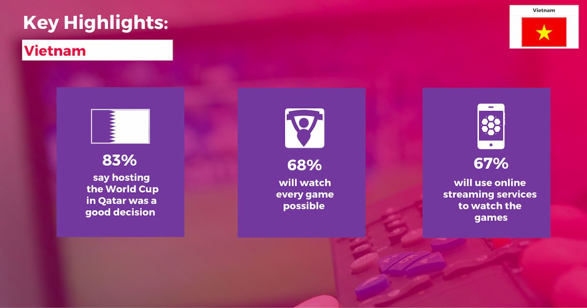  World Cup 2022: Đam mê bóng đá và sự mong đợi toàn cầu