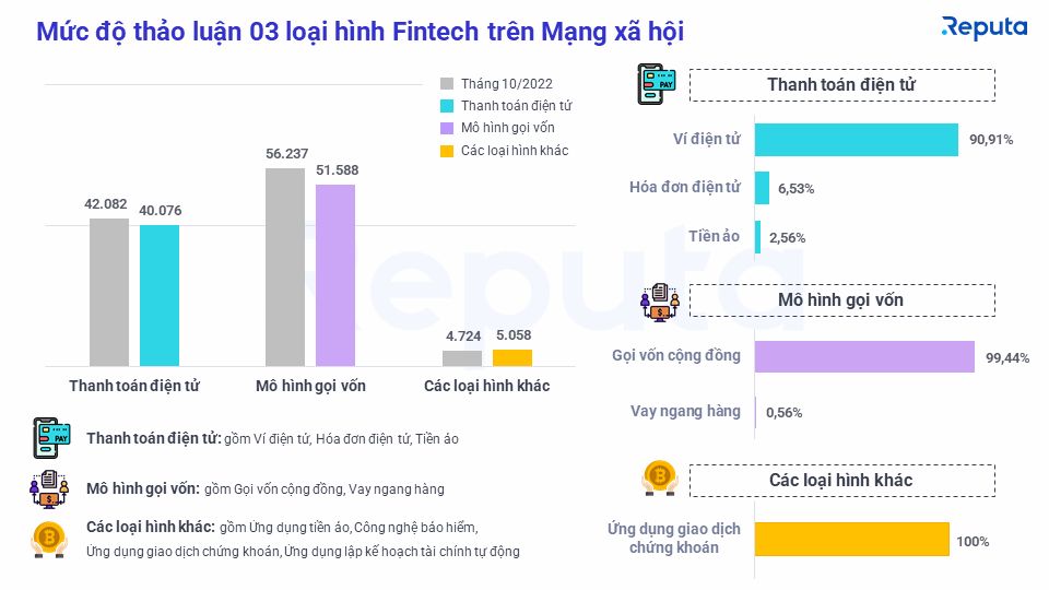  Ngành Fintech Việt Nam: Động thái thị trường và xu hướng trong tháng 11/2022