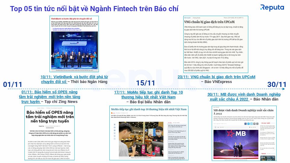  Ngành Fintech Việt Nam: Động thái thị trường và xu hướng trong tháng 11/2022