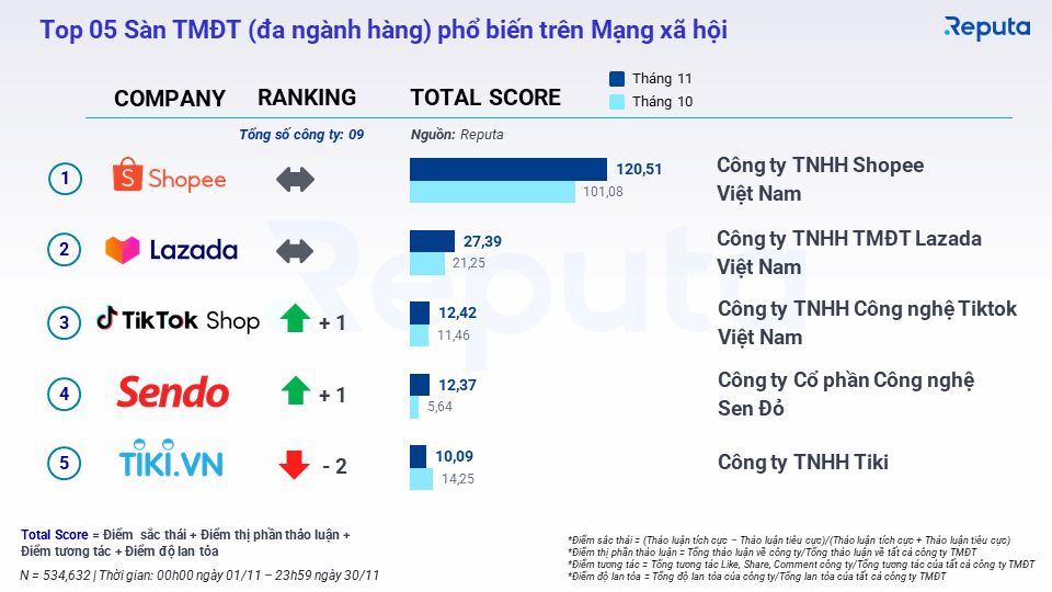  Thực trạng và triển vọng của ngành thương mại điện tử Việt Nam 2022