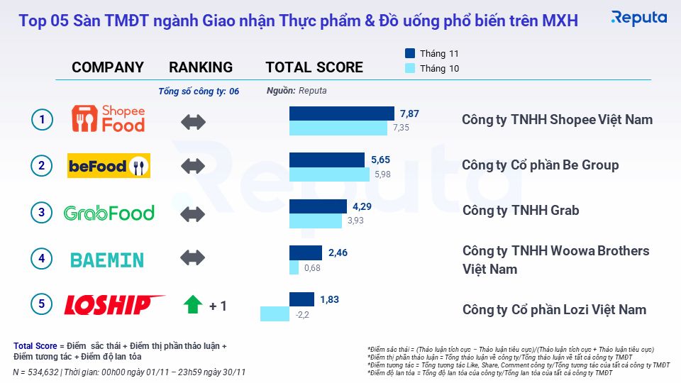 Thực trạng và triển vọng của ngành thương mại điện tử Việt Nam 2022