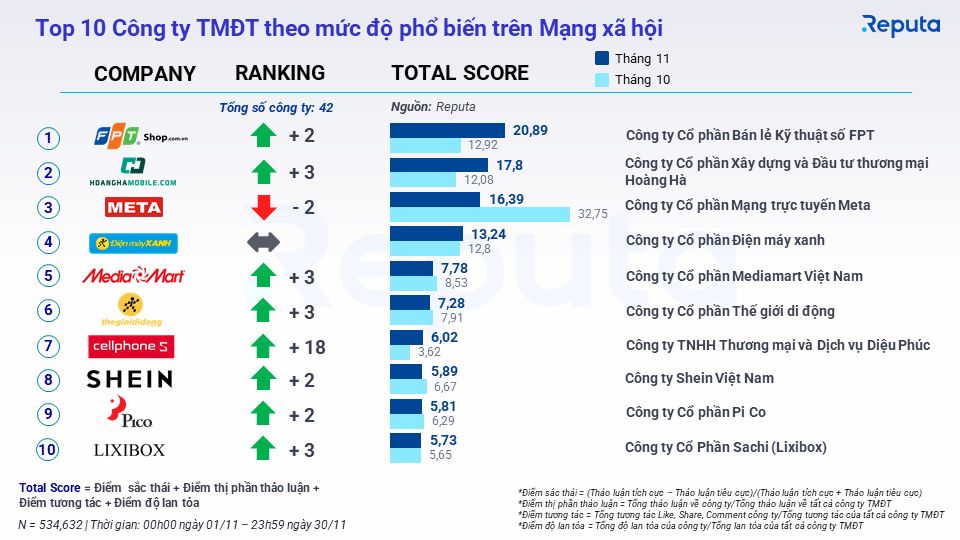  Thực trạng và triển vọng của ngành thương mại điện tử Việt Nam 2022