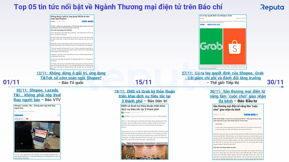  Thực trạng và triển vọng của ngành thương mại điện tử Việt Nam 2022