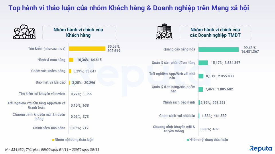  Thực trạng và triển vọng của ngành thương mại điện tử Việt Nam 2022