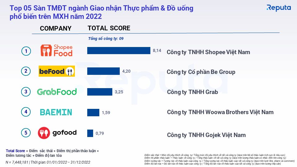  Tổng quan về Ngành Thương mại Điện tử Việt Nam Năm 2022
