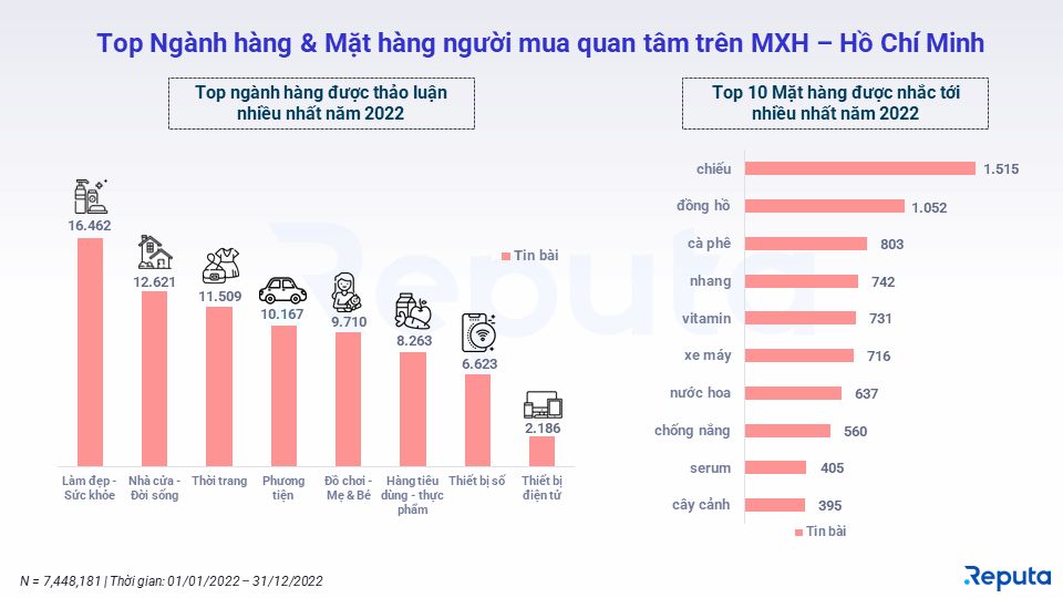  Tổng quan về Ngành Thương mại Điện tử Việt Nam Năm 2022