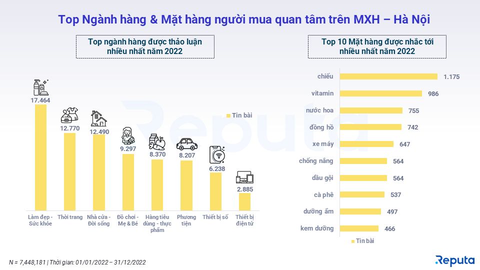  Tổng quan về Ngành Thương mại Điện tử Việt Nam Năm 2022