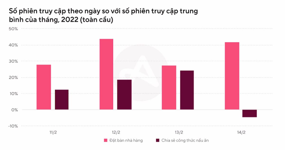  Ngày lễ Valentine: Xu hướng mua sắm và giải trí mới nhất
