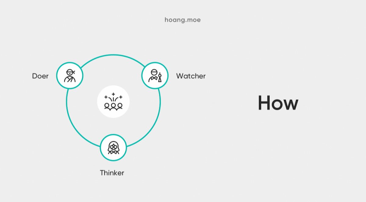  Teamwork với chính mình