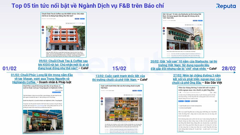  Thị trường dịch vụ ăn uống F&B Việt Nam: Tăng trưởng ấn tượng, cạnh tranh khốc liệt