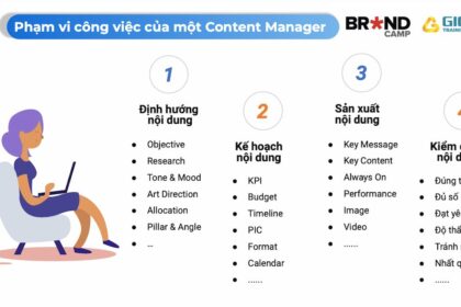 Vai trò đa năng của Quản lý nội dung: Hơn cả ý tưởng và con chữ