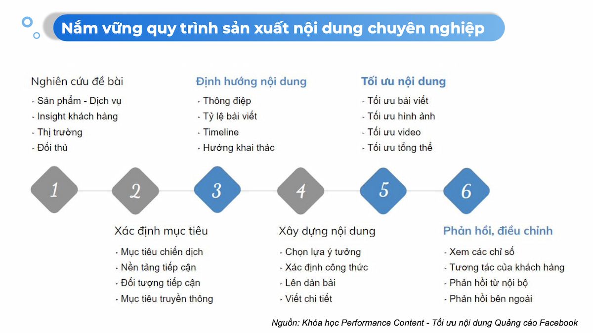   Vai trò đa năng của Quản lý nội dung: Hơn cả ý tưởng và con chữ 