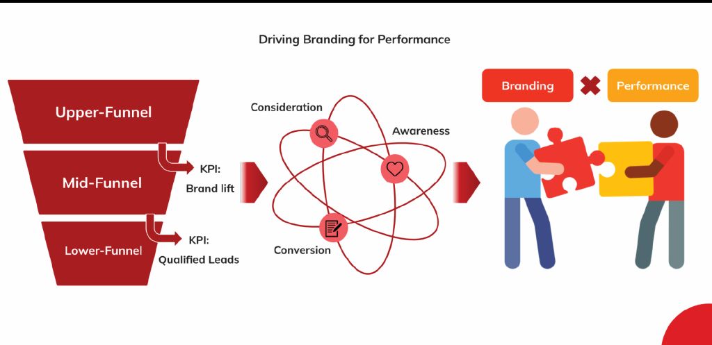   Chiến lược Marketing hiệu quả cho ngành giáo dục Việt Nam trong kỷ nguyên số 