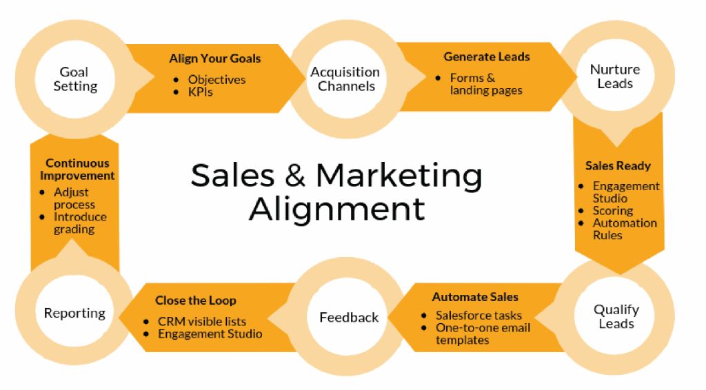   Chiến lược Marketing hiệu quả cho ngành giáo dục Việt Nam trong kỷ nguyên số 