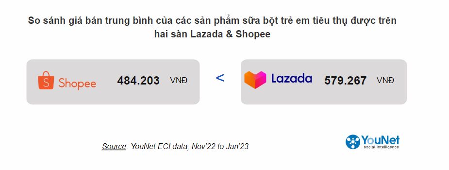              Phân tích dữ liệu thương mại điện tử về ngành hàng sữa bột cho trẻ            