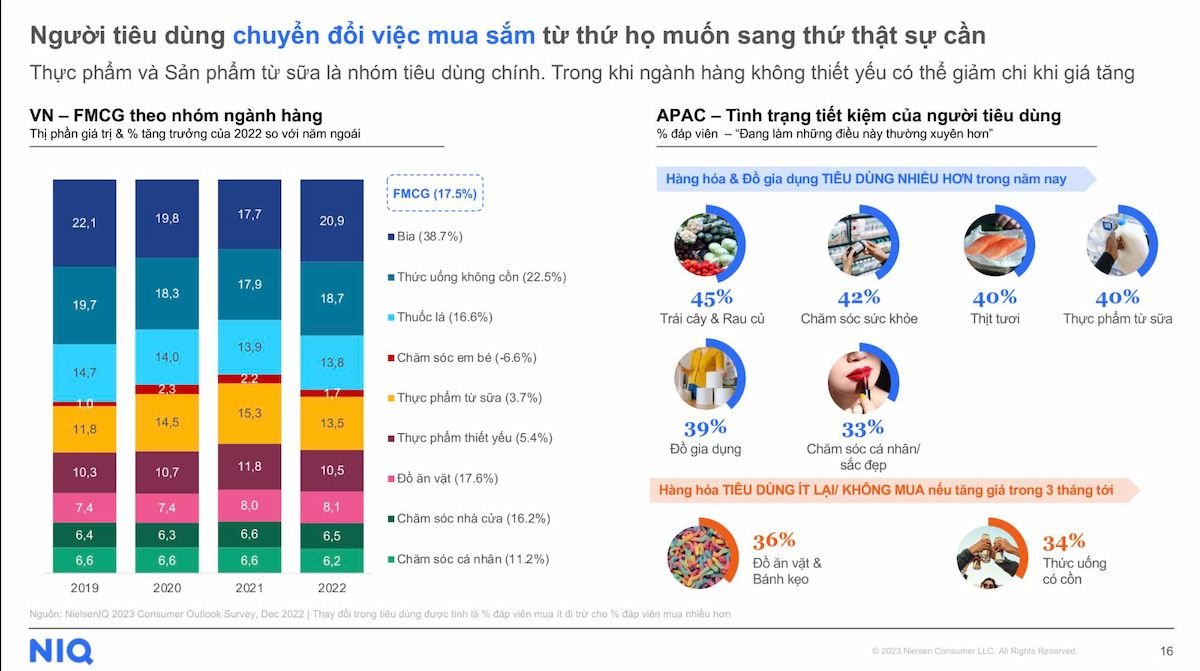  Xu hướng Tiêu dùng và Chiến lược Khuyến mãi trong Kỷ nguyên Số