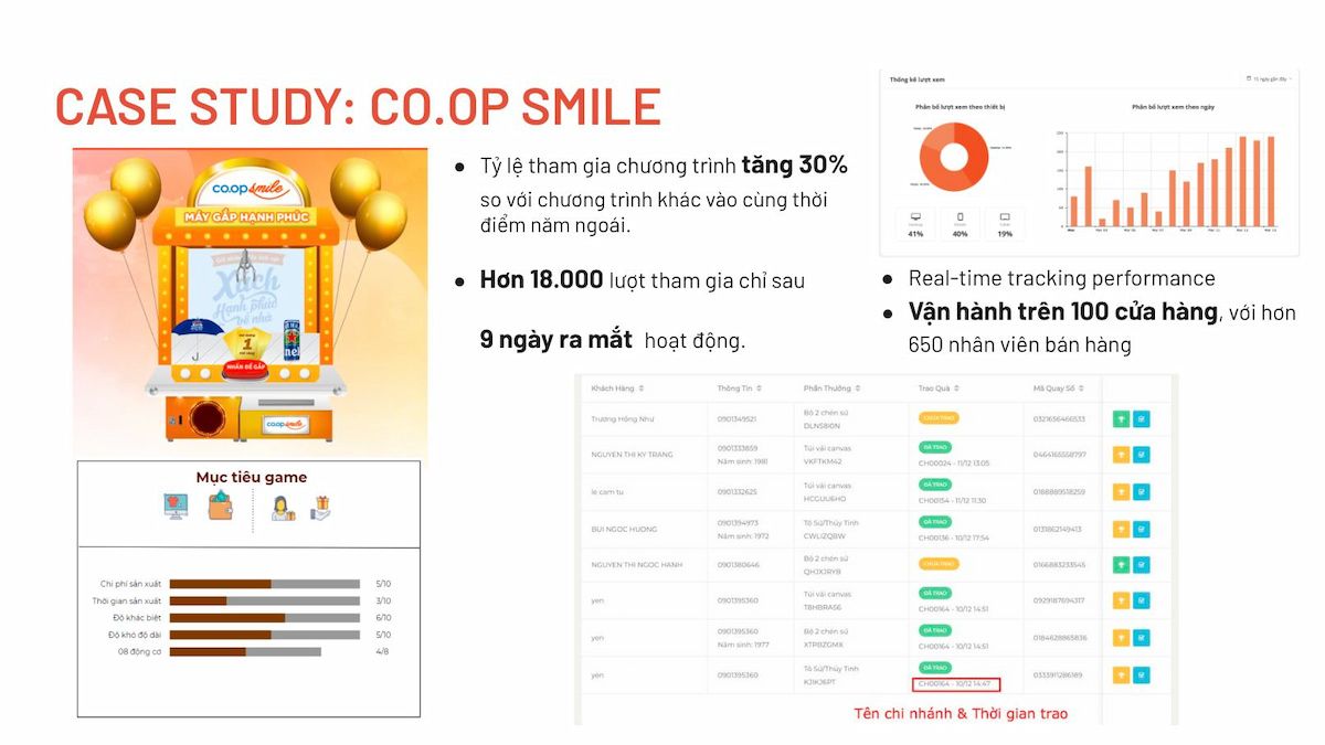  Xu hướng Tiêu dùng và Chiến lược Khuyến mãi trong Kỷ nguyên Số