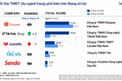 Tình hình ngành thương mại điện tử Việt Nam tháng 8/2023