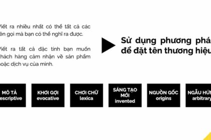Hướng dẫn toàn diện về các phương pháp đặt tên thương hiệu