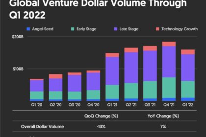 Đối mặt với cơn bão suy thoái: Hướng dẫn cho các Startup