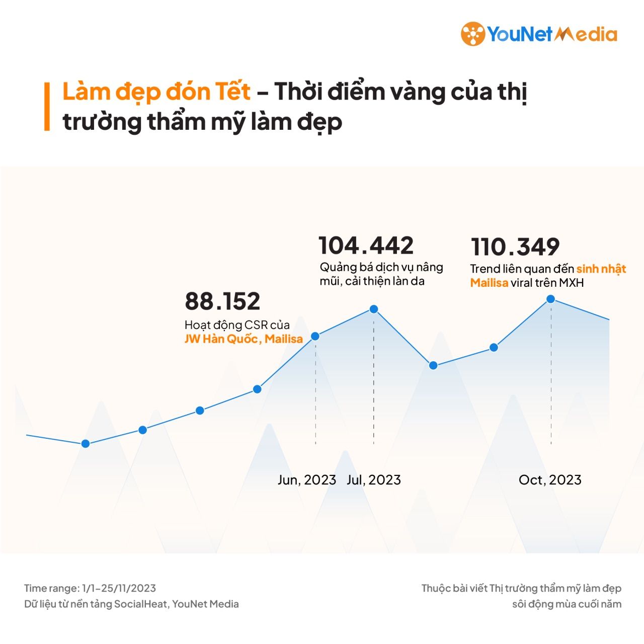  Tăng trưởng đáng kể của ngành Thẩm mỹ - Làm đẹp: Cơ hội và thách thức cho các thương hiệu 