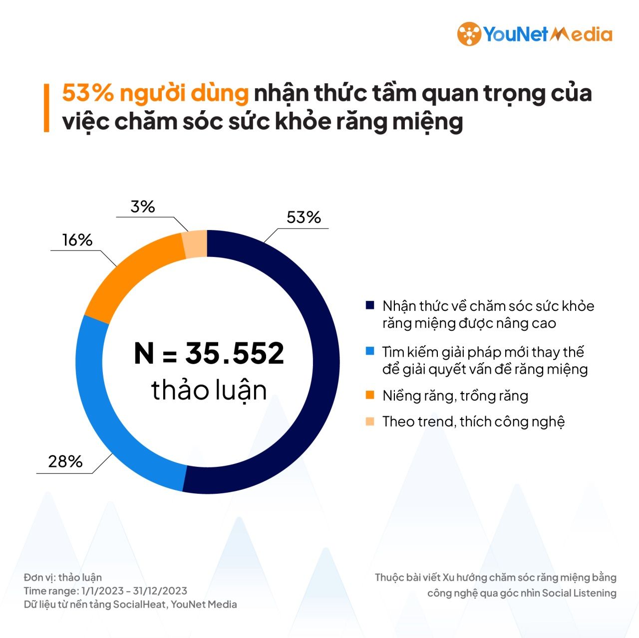  Bùng nổ nhu cầu về bàn chải điện: Xu hướng mới trong chăm sóc sức khỏe răng miệng