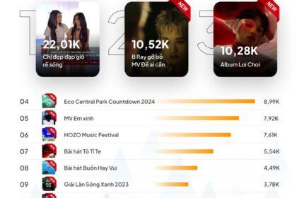 Xu hướng mạng xã hội bùng nổ đón chào năm mới 2024