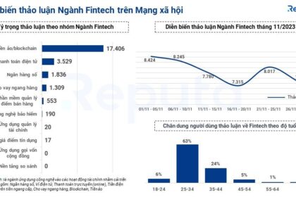 Xu hướng mới nổi trong ngành Fintech Việt Nam