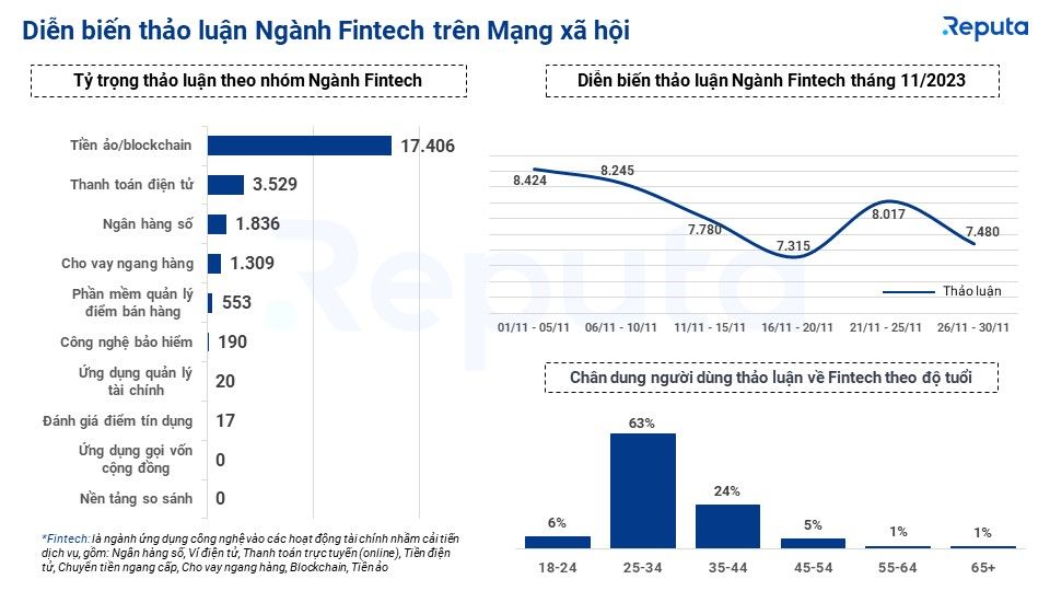  Xu hướng mới nổi trong ngành Fintech Việt Nam