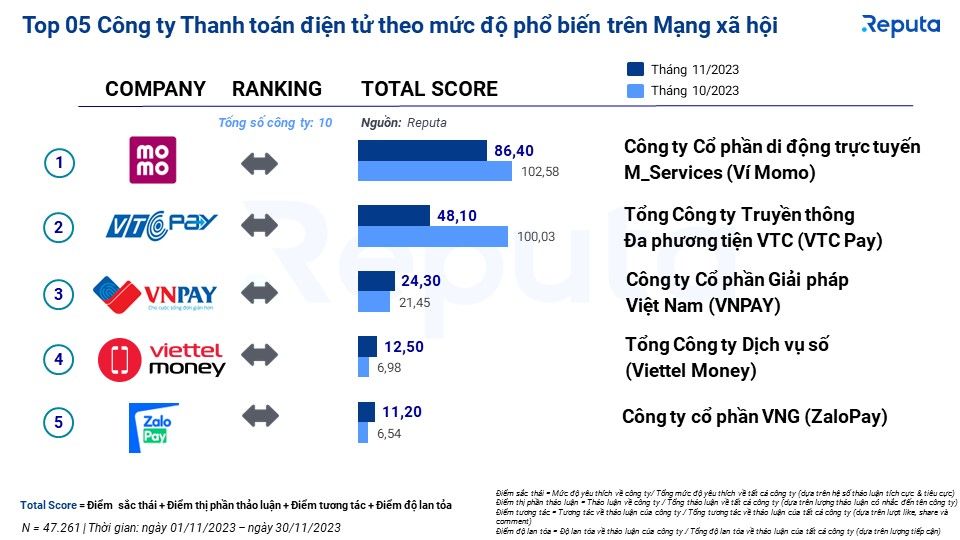  Xu hướng mới nổi trong ngành Fintech Việt Nam
