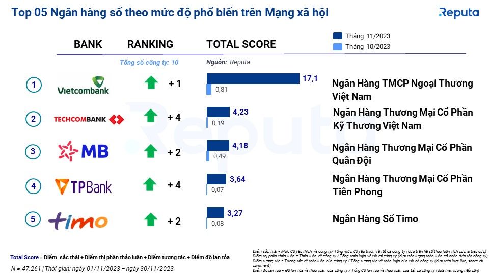  Xu hướng mới nổi trong ngành Fintech Việt Nam
