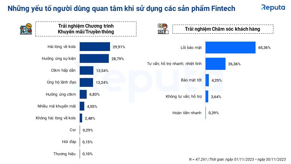  Xu hướng mới nổi trong ngành Fintech Việt Nam