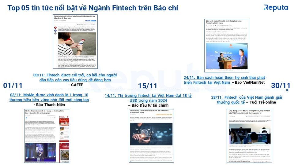  Xu hướng mới nổi trong ngành Fintech Việt Nam