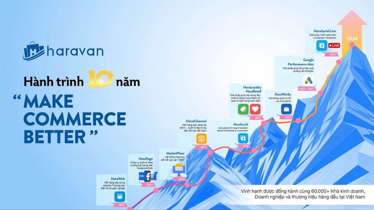  Haravan: Giải pháp công nghệ thúc đẩy thương mại điện tử đa kênh