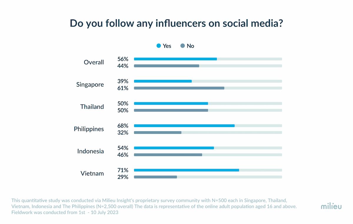  Influencer: Vai trò và tác động trong chiến lược marketing