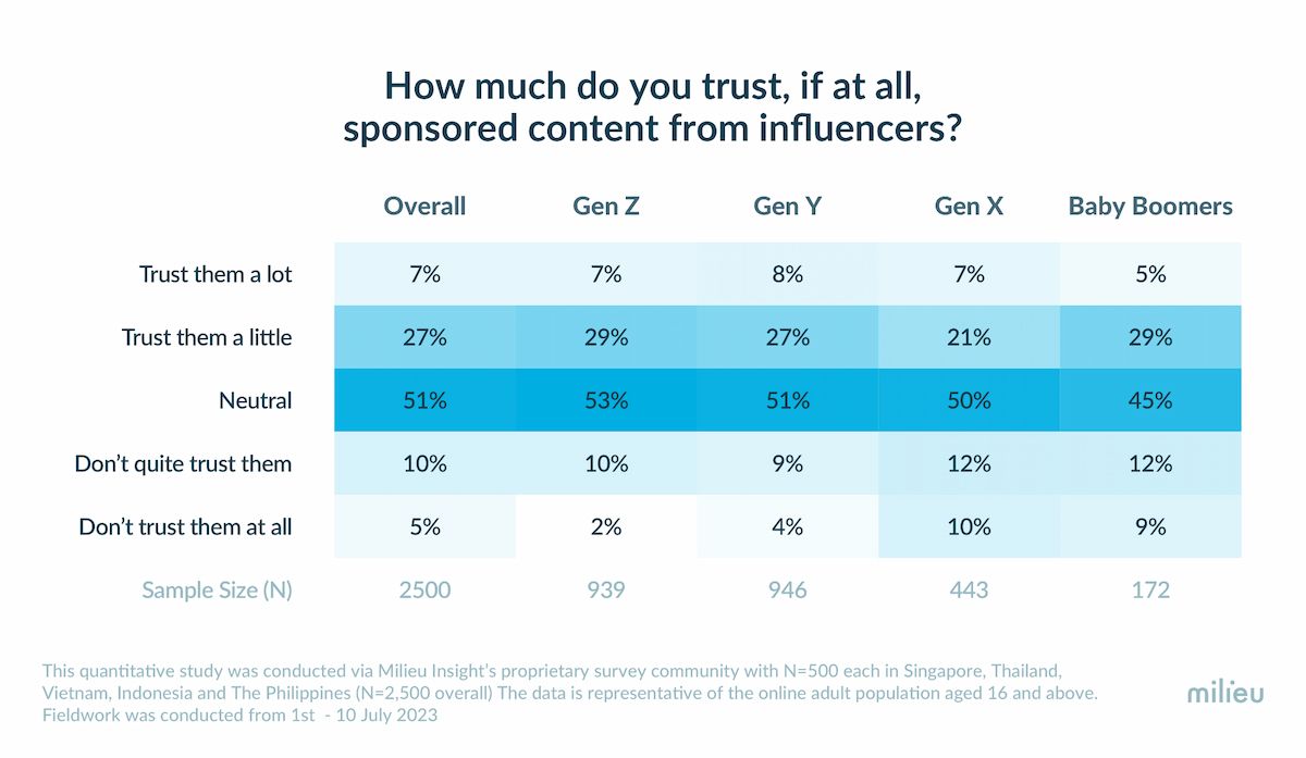  Influencer: Vai trò và tác động trong chiến lược marketing