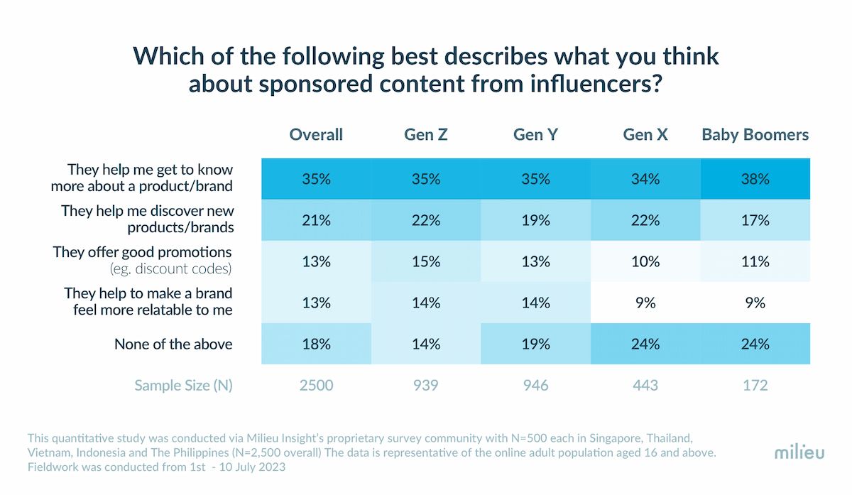  Influencer: Vai trò và tác động trong chiến lược marketing