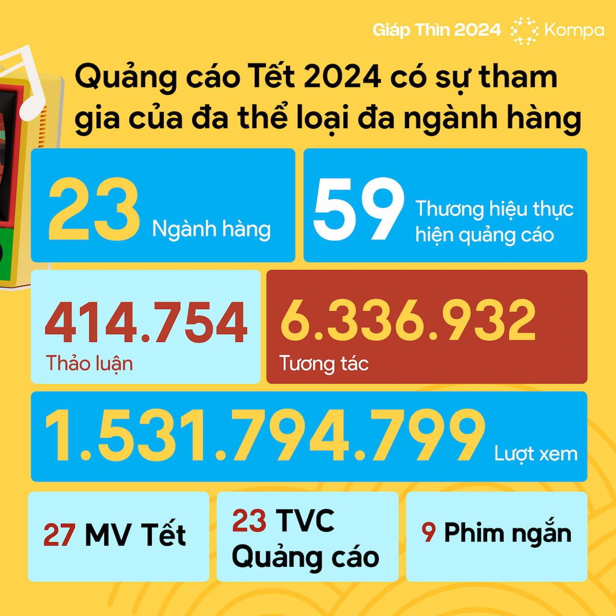  Quảng cáo Tết 2024: Đánh giá toàn diện và bí quyết thành công