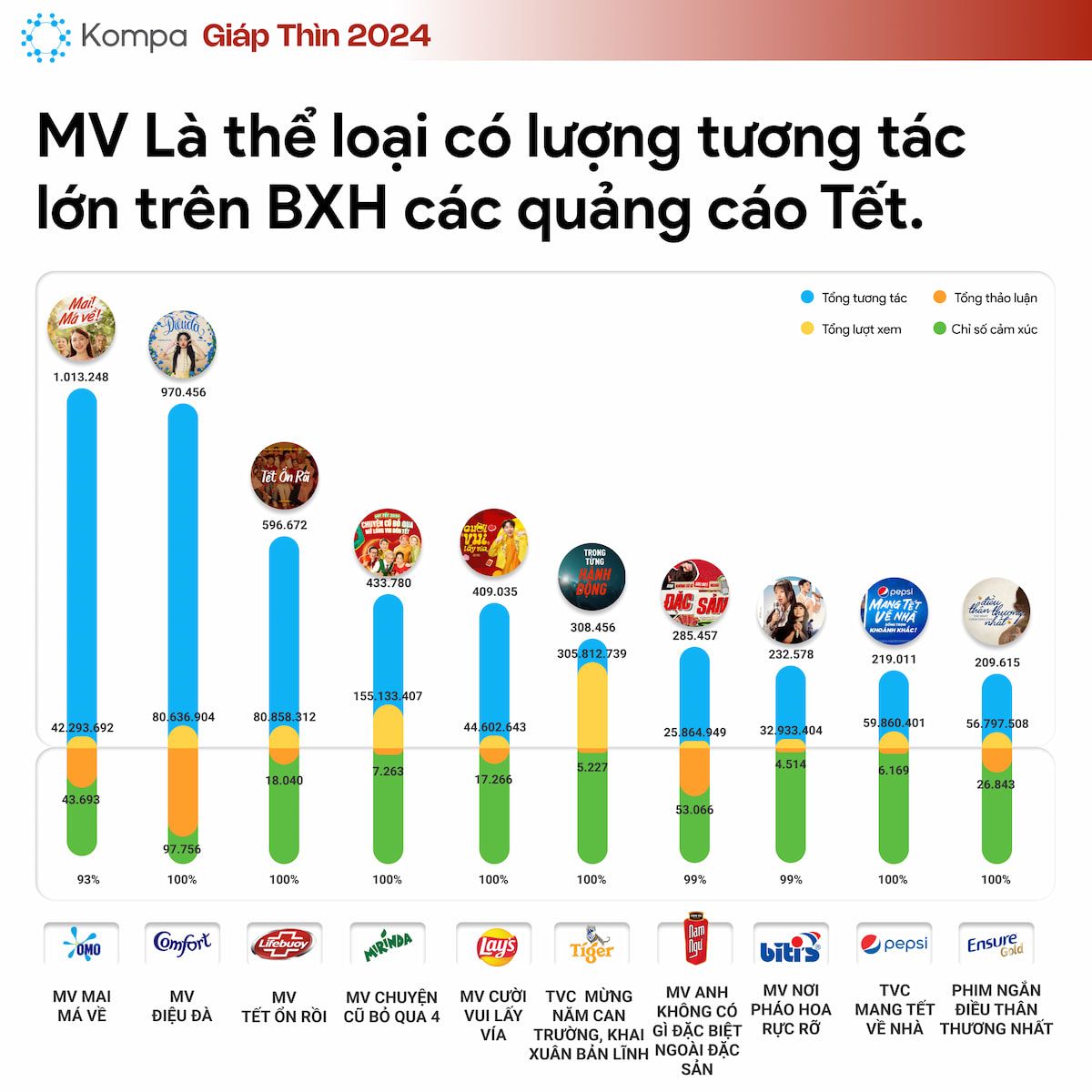  Quảng cáo Tết 2024: Đánh giá toàn diện và bí quyết thành công