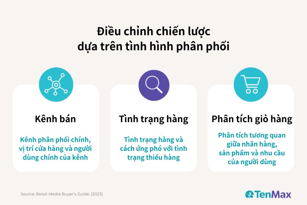  Khai thác sức mạnh của dữ liệu bên thứ nhất và đặc điểm vị trí của Retail Media Network trong lập kế hoạch đối tượng