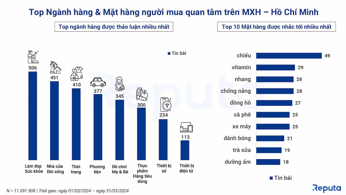  Toàn cảnh ngành Thương mại điện tử Việt Nam tháng 3/2024: Xu hướng và chiến lược
