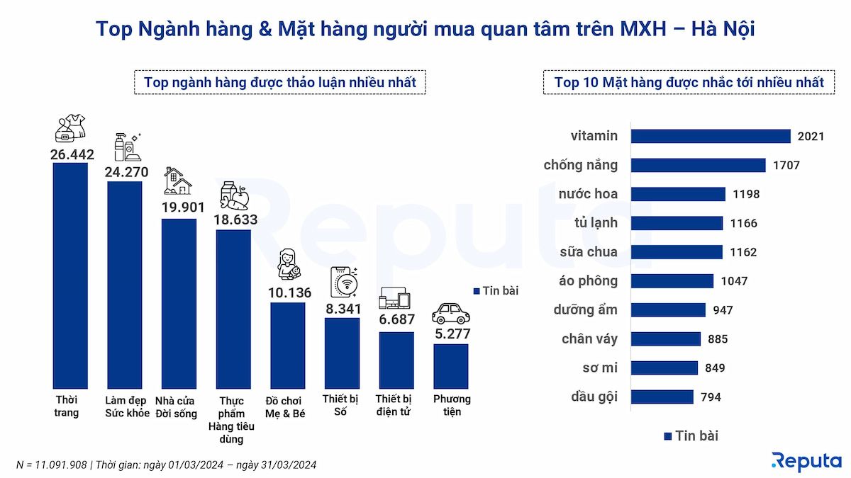  Toàn cảnh ngành Thương mại điện tử Việt Nam tháng 3/2024: Xu hướng và chiến lược