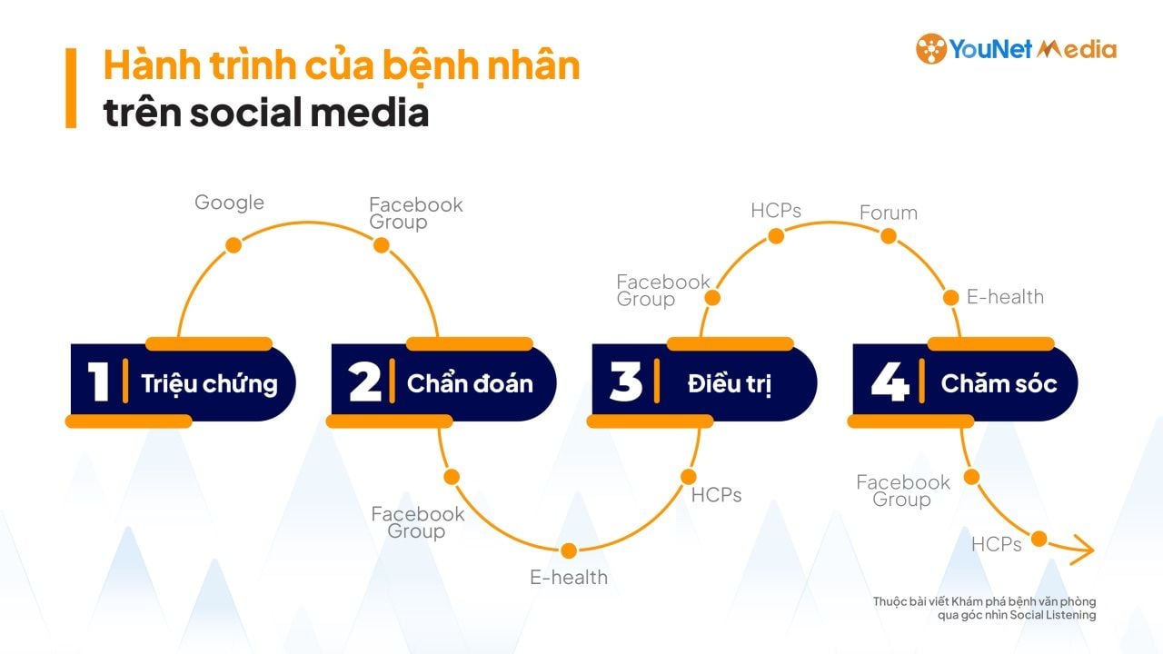  Thương hiệu Dược phẩm được ưa chuộng trong tủ thuốc dân văn phòng
