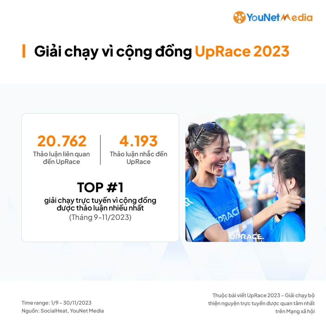  UpRace: Giải chạy vì cộng đồng nổi bật trên mạng xã hội