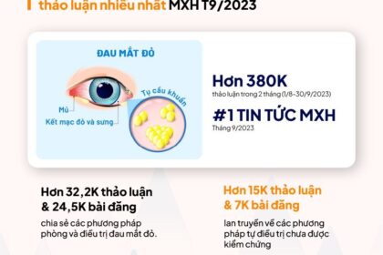 Đau mắt đỏ: Cảnh báo phương pháp điều trị chưa được kiểm chứng trên mạng xã hội